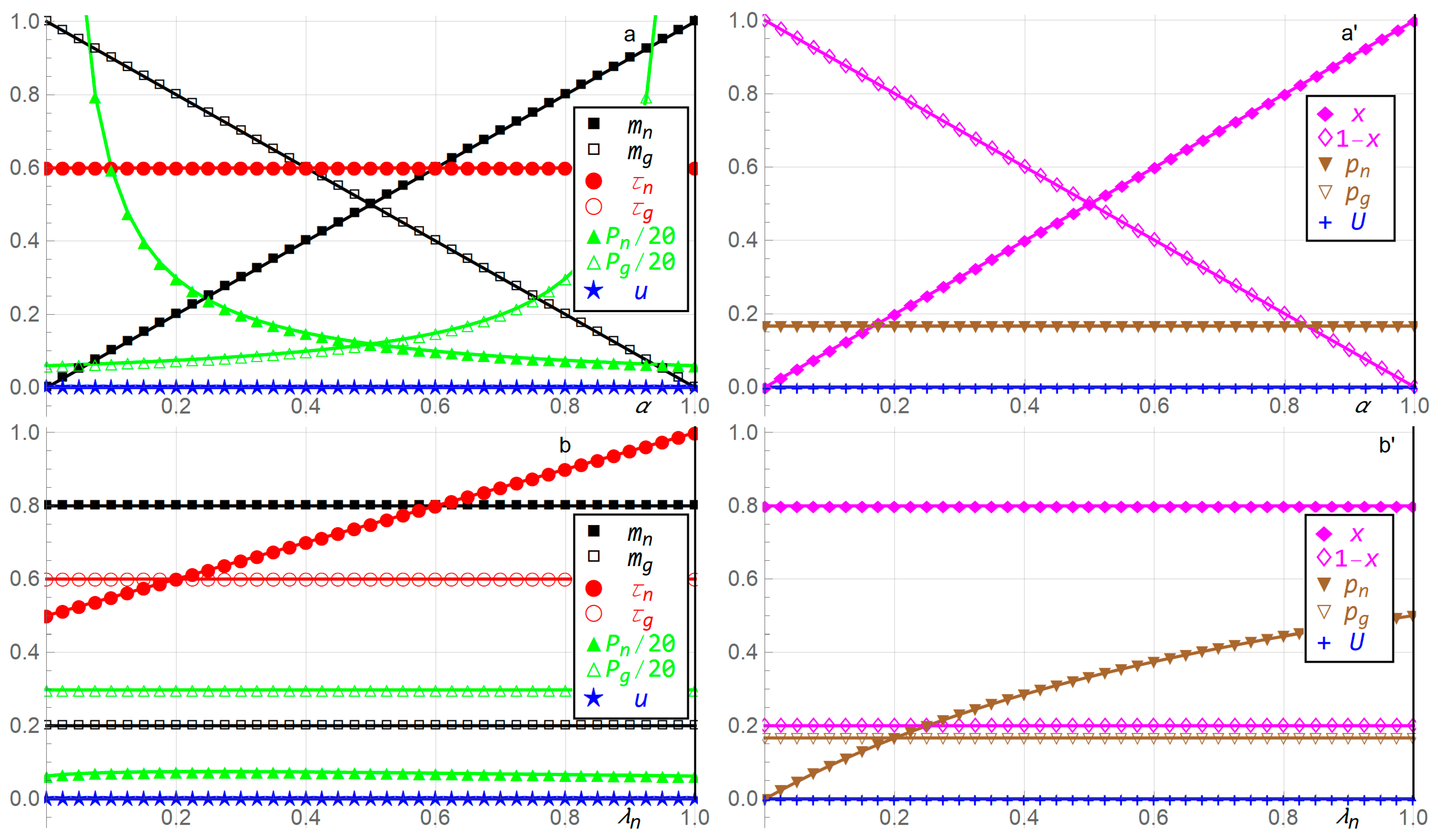 Games 12 00034 g004a