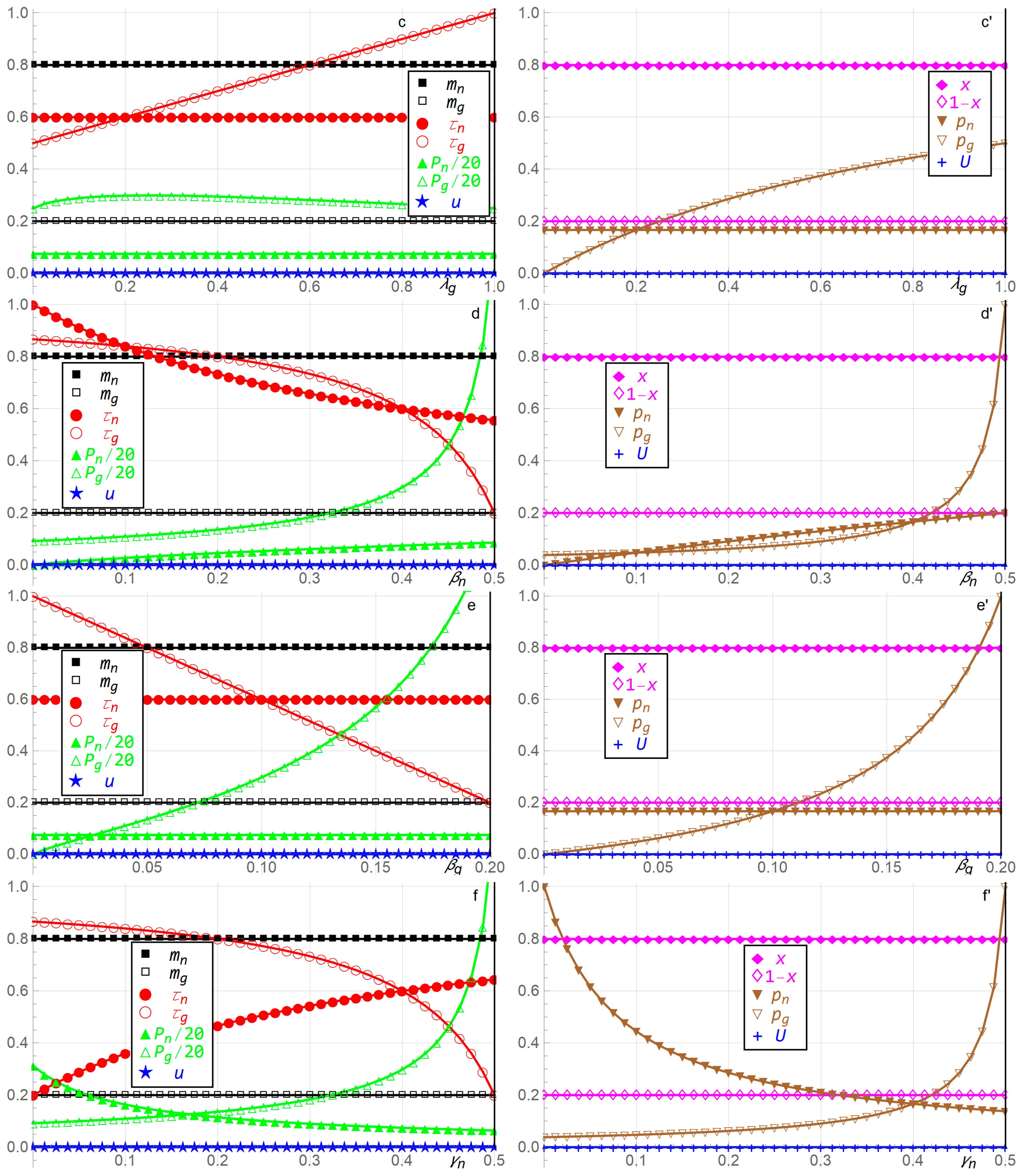 Games 12 00034 g004b