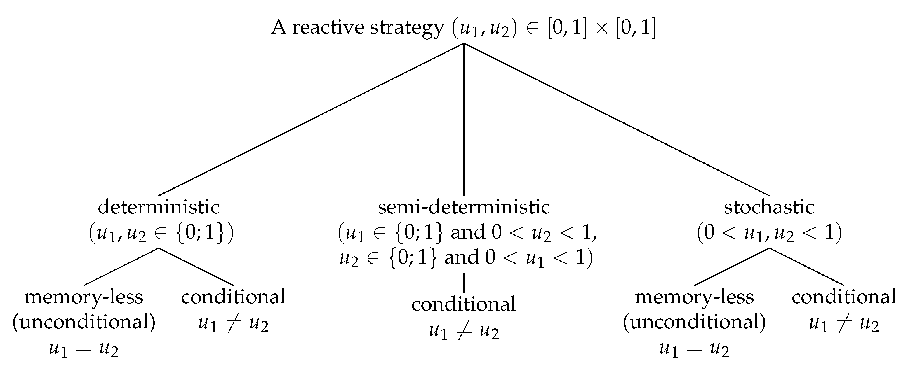 Games 12 00042 g001 Games 12 00042 g001