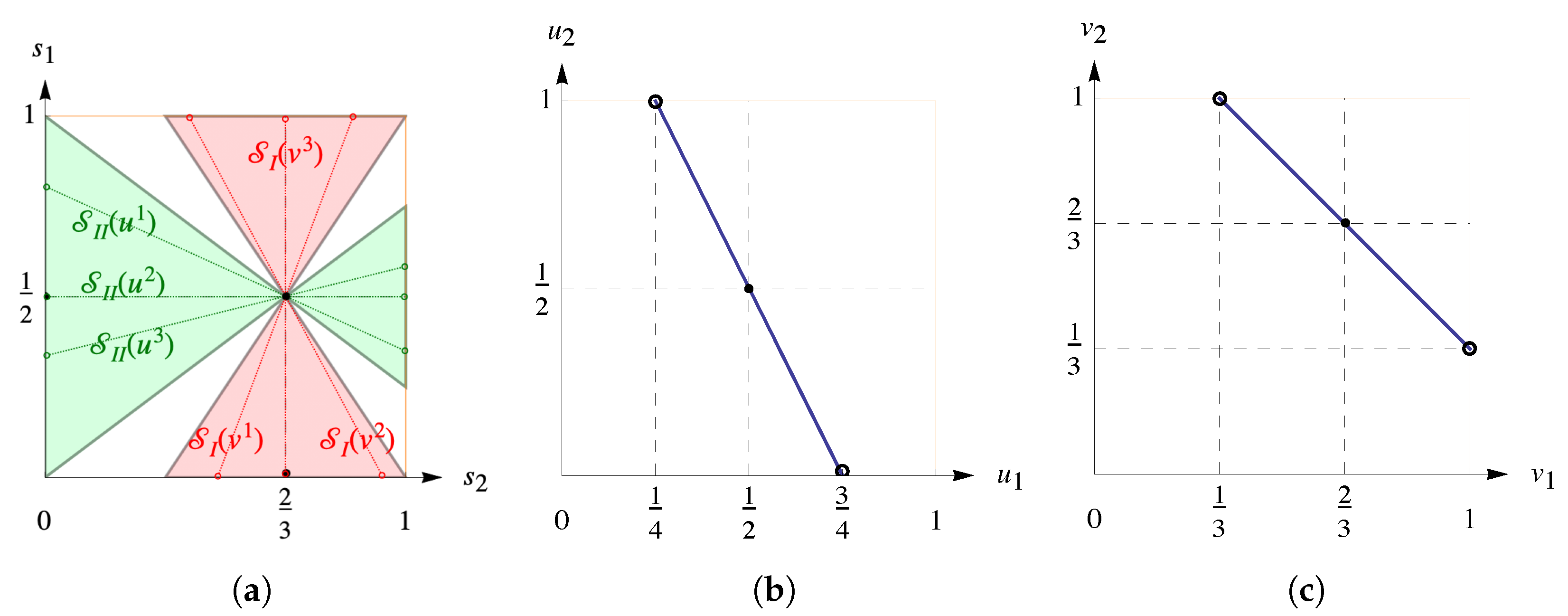 Games 12 00042 g003 Games 12 00042 g003