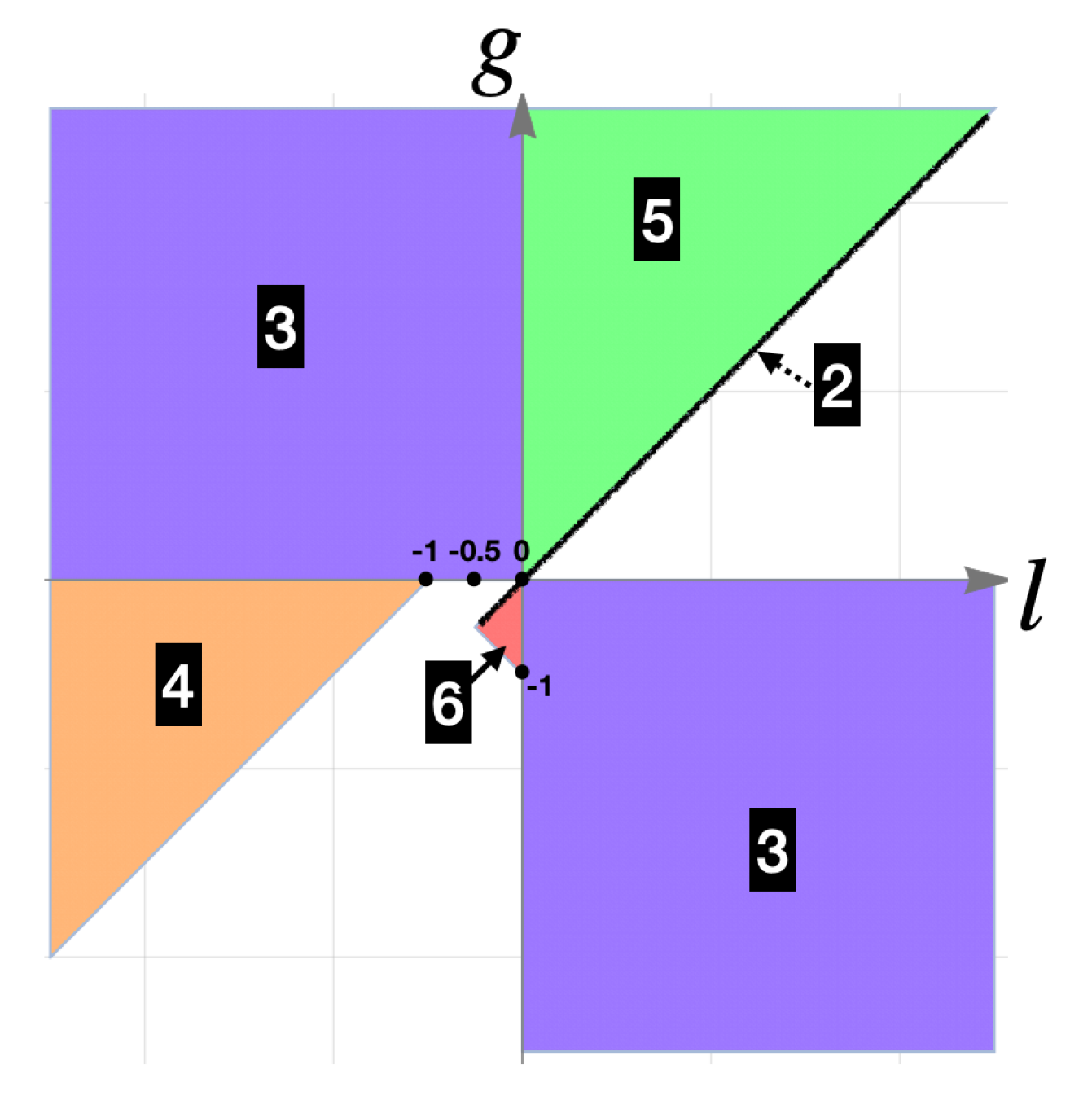 Games 12 00042 g005 Games 12 00042 g005