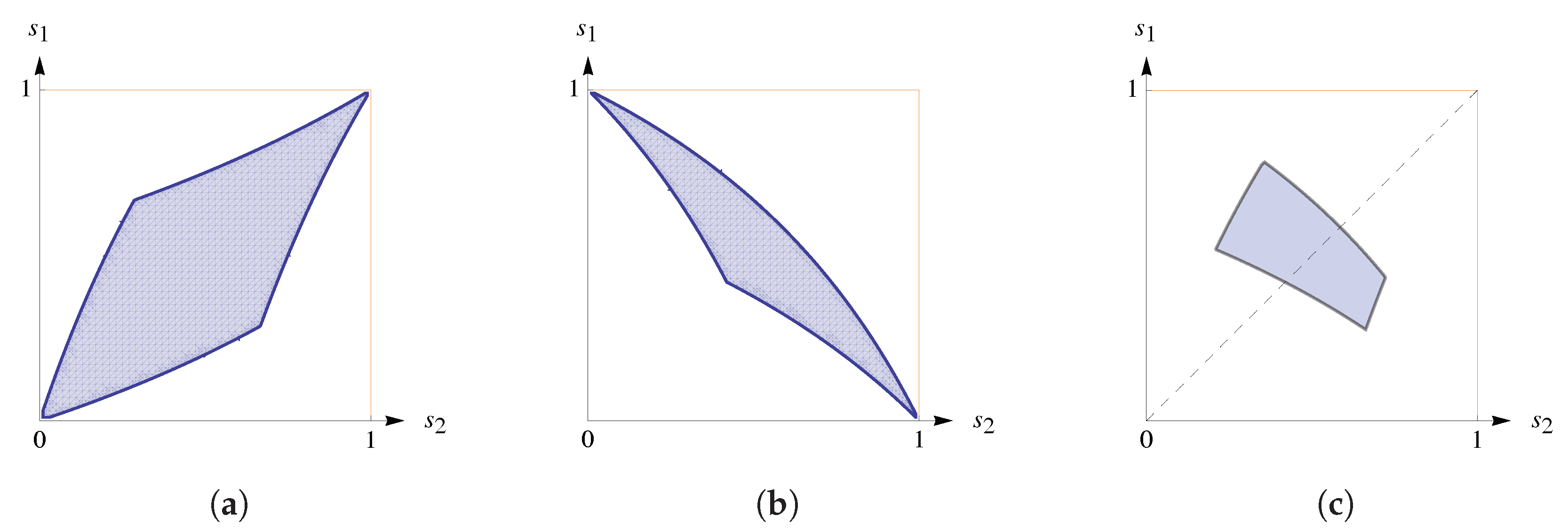 Games 12 00042 g0a6 Games 12 00042 g0a6