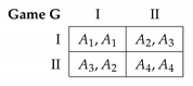 Games 12 00042 i003 Games 12 00042 i003