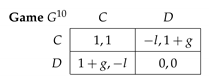 Games 12 00042 i004 Games 12 00042 i004
