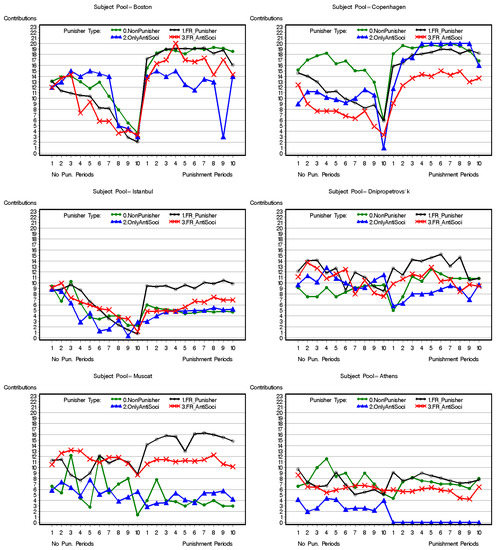 Games 12 00063 g0a5 550