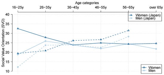 Games 12 00067 g0a1 550