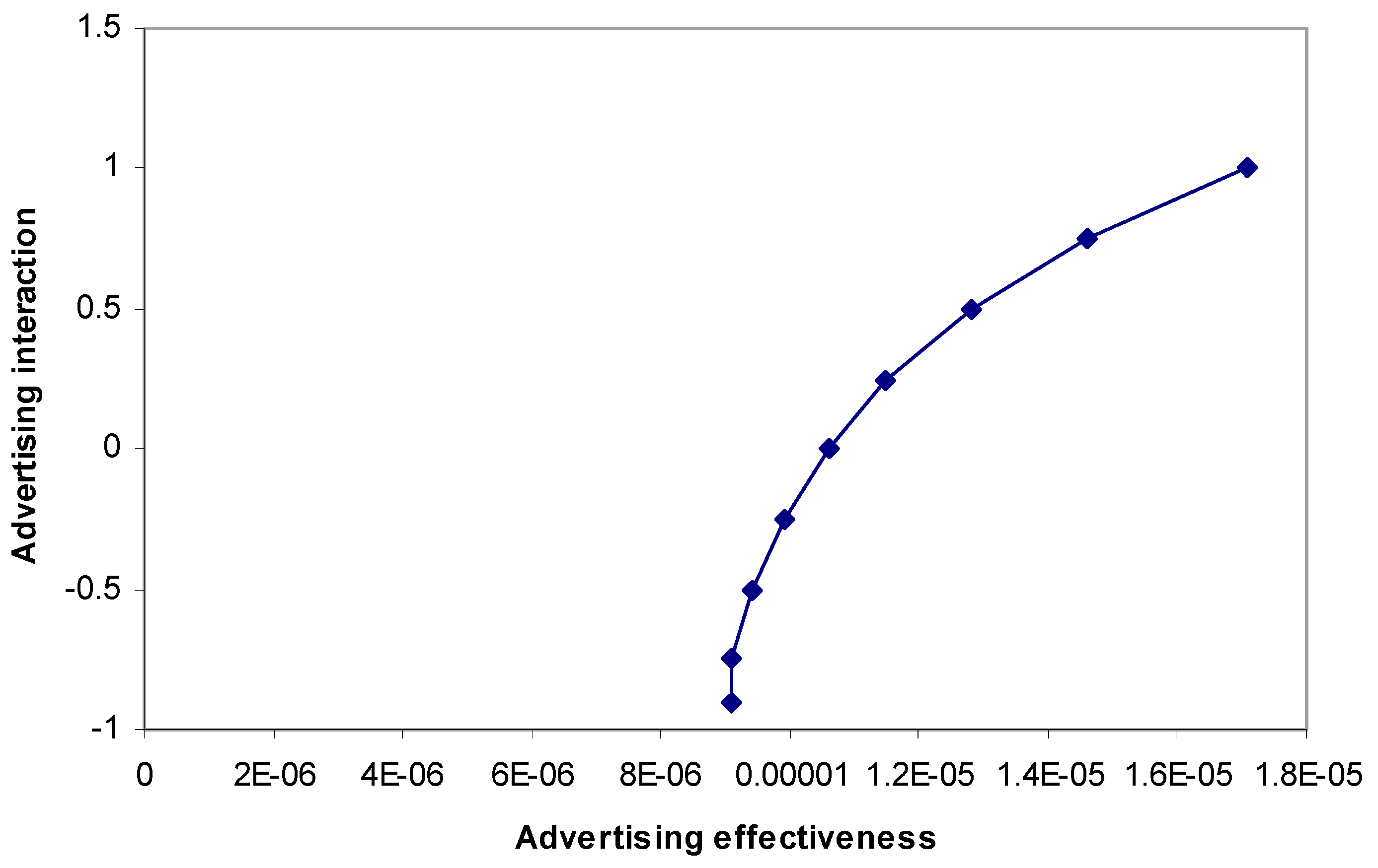 Games 12 00085 g009 Games 12 00085 g009
