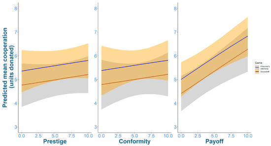 Games 12 00089 g0a1 550