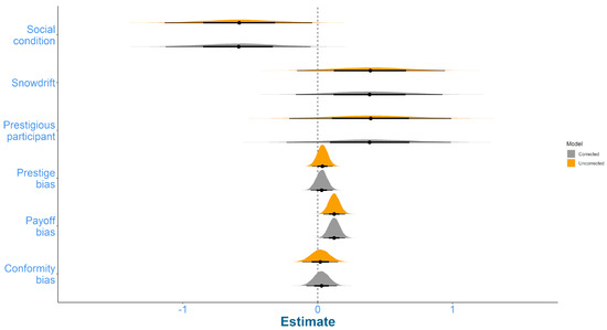 Games 12 00089 g0a2 550