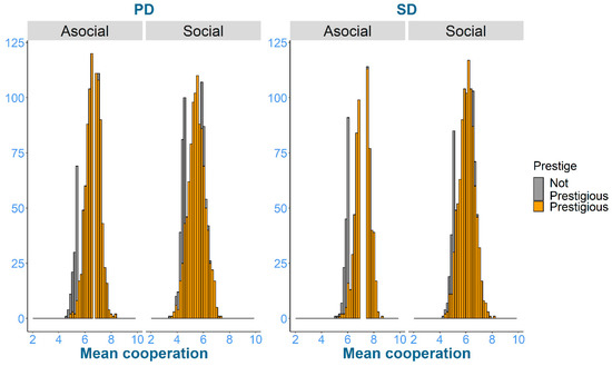 Games 12 00089 g0a3 550