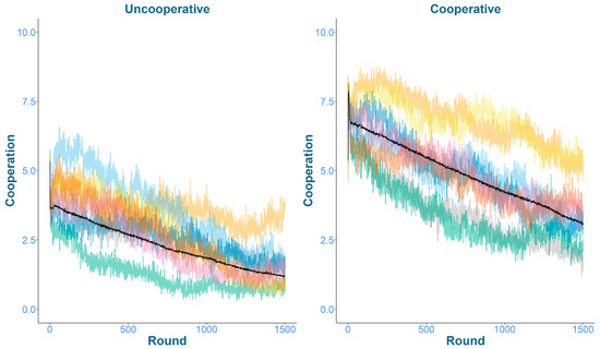 Games 12 00089 g0a6 550
