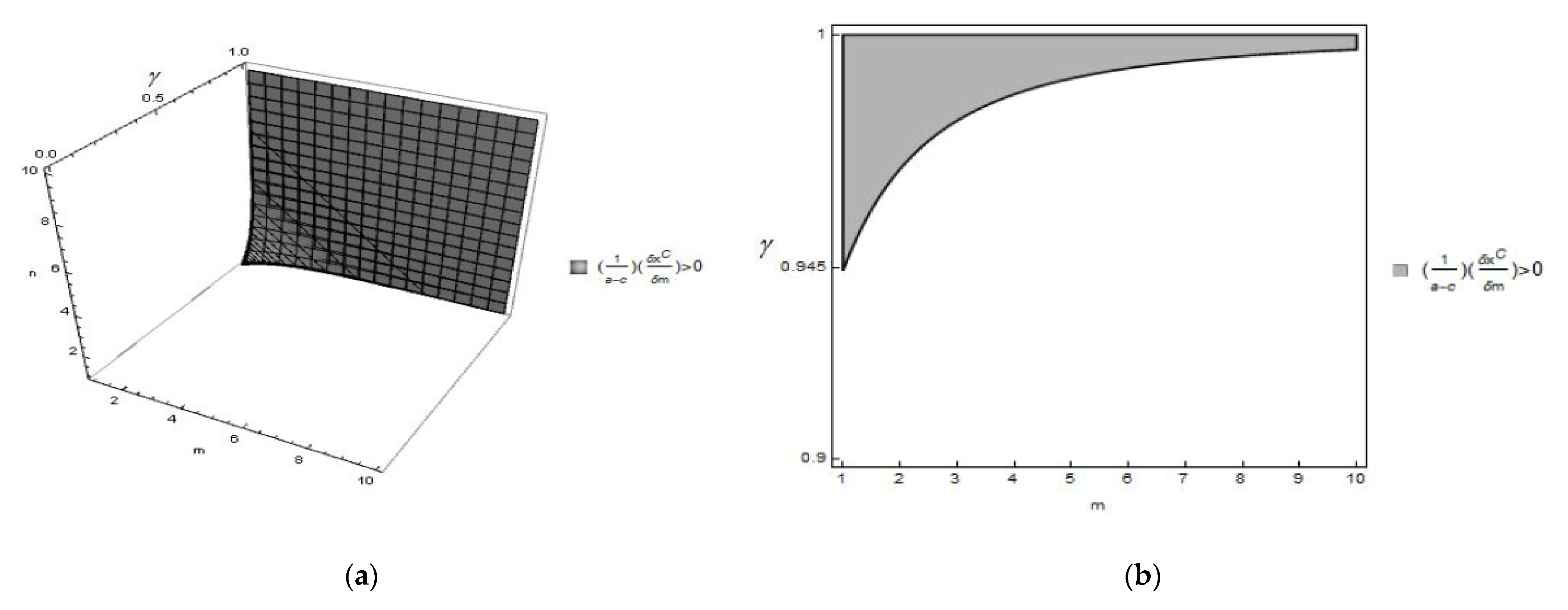 Games 13 00009 g001a Games 13 00009 g001a