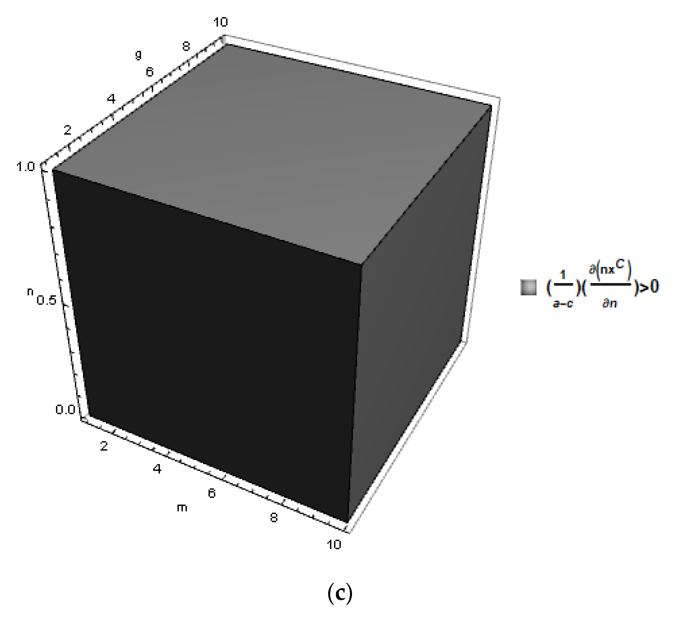 Games 13 00009 g001b Games 13 00009 g001b