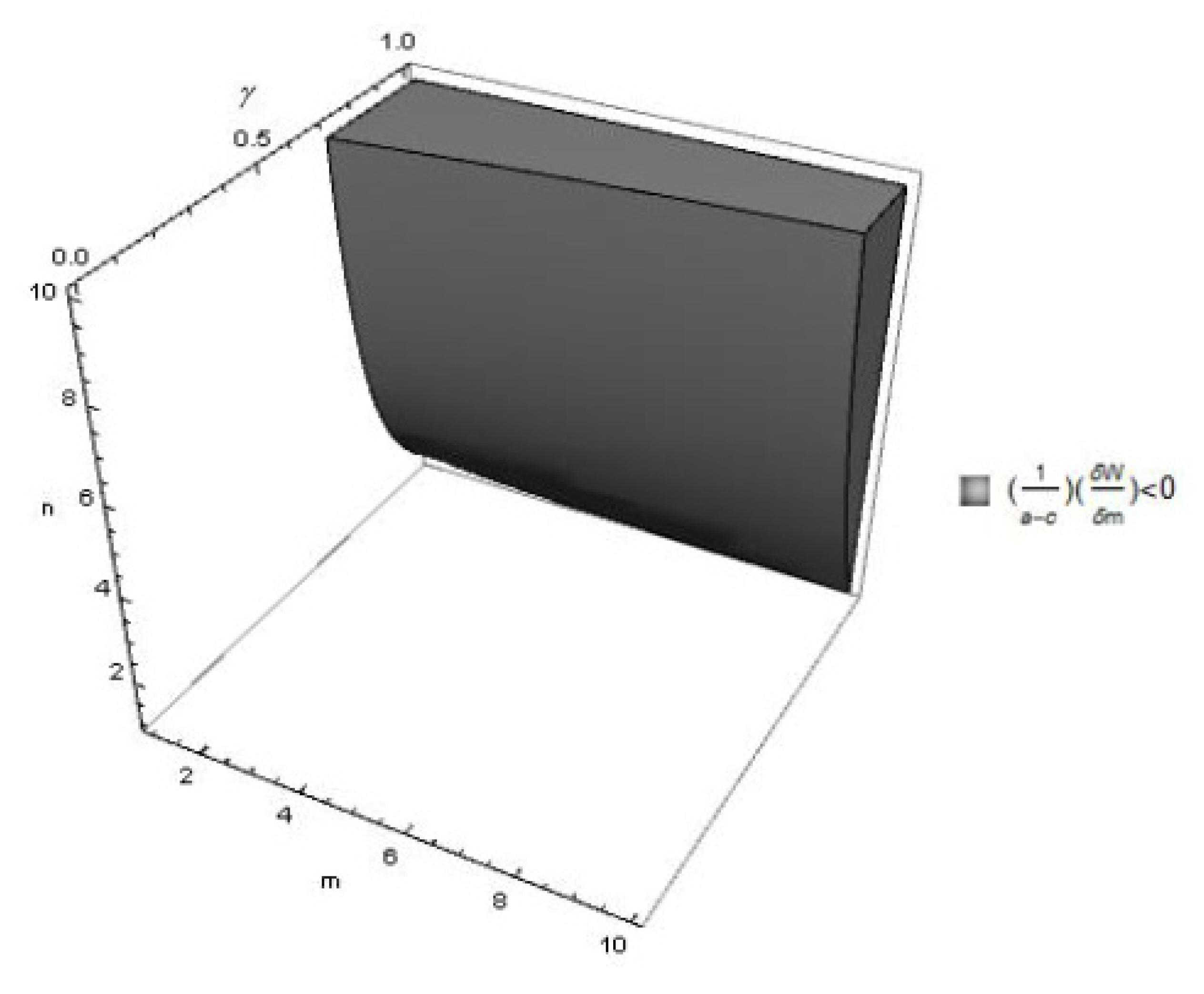 Games 13 00009 g004 Games 13 00009 g004