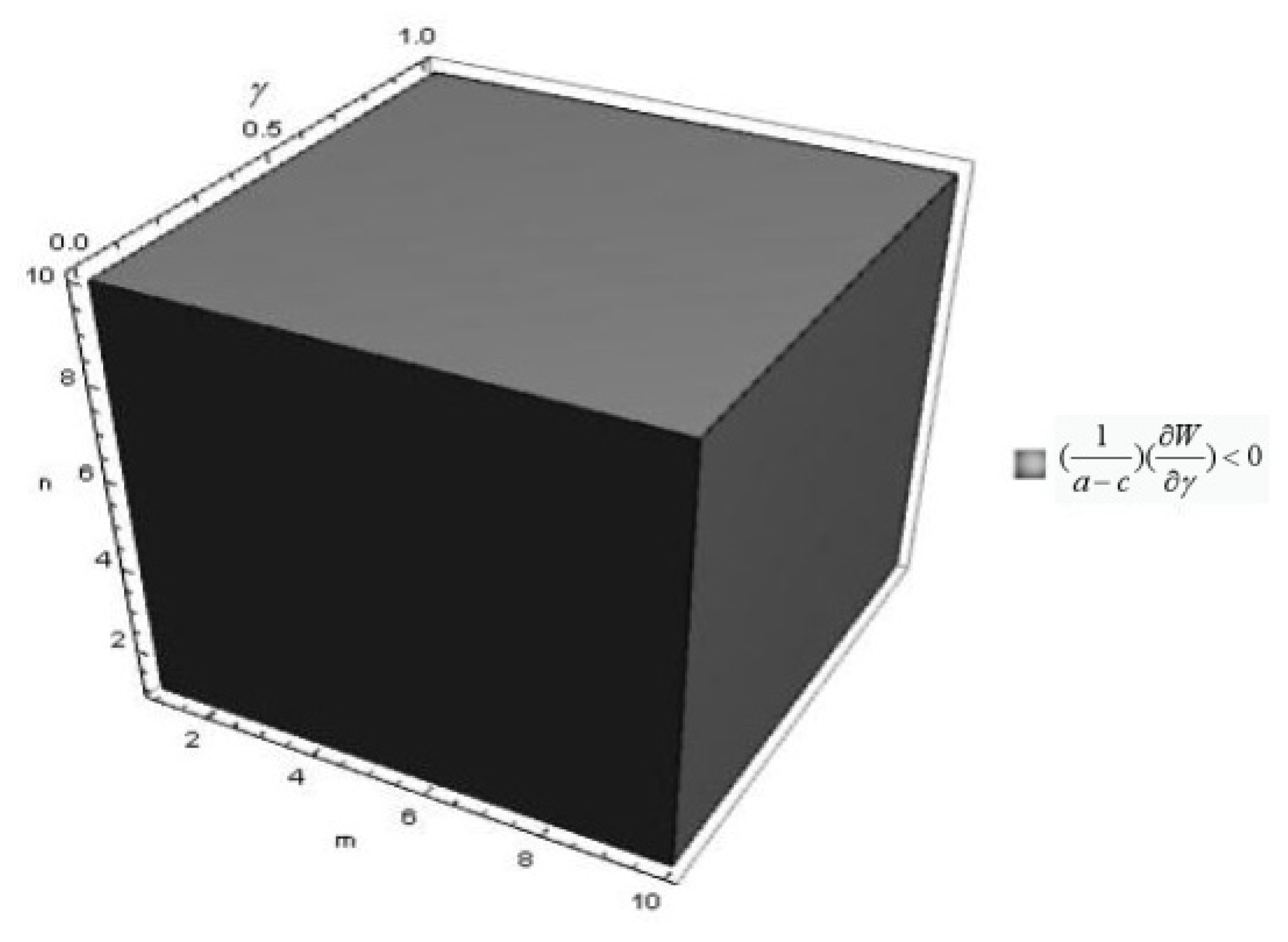 Games 13 00009 g005 Games 13 00009 g005