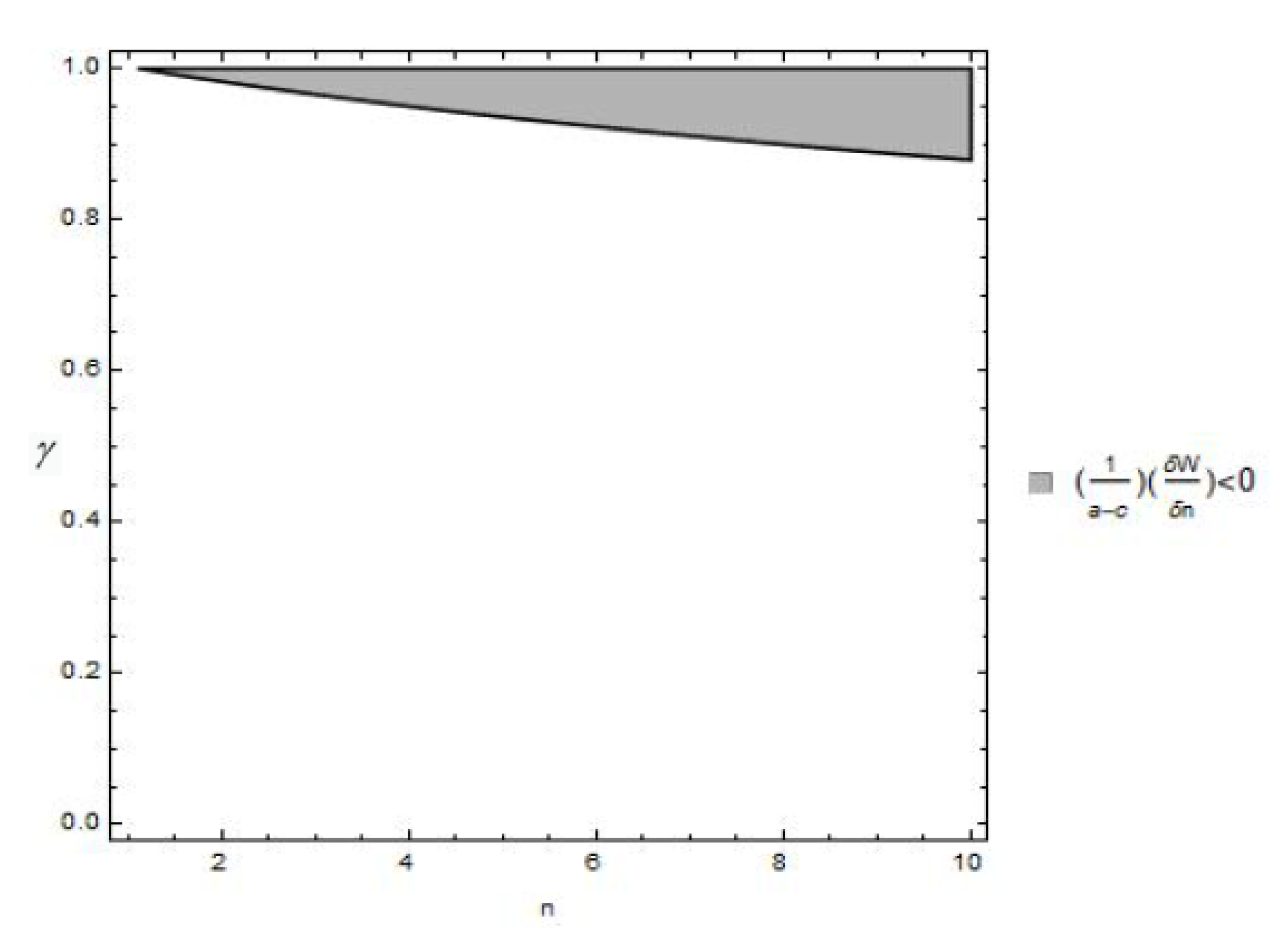Games 13 00009 g006 Games 13 00009 g006