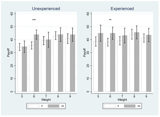 Games 13 00011 g0a1 550
