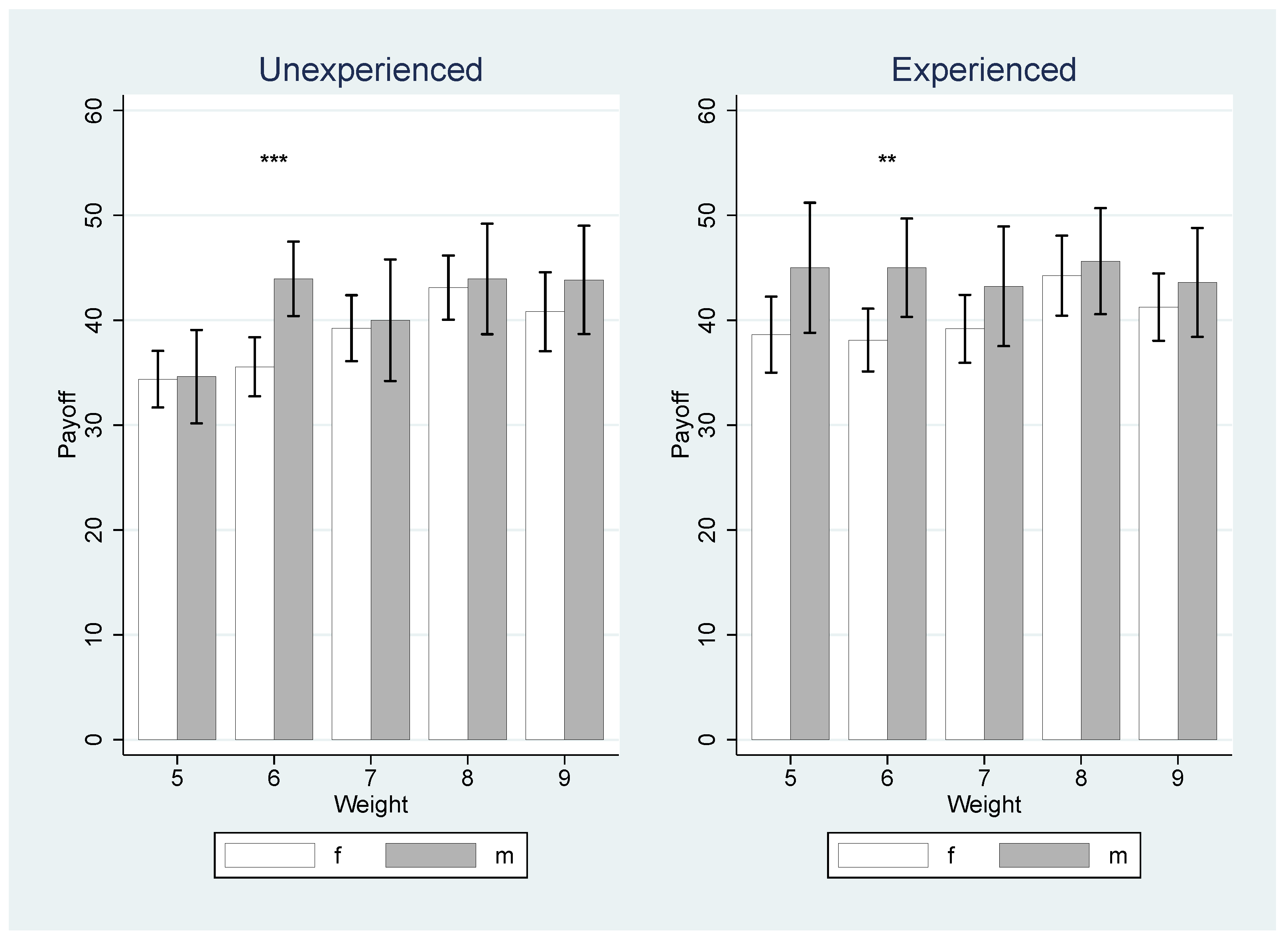 Games 13 00011 g0a1