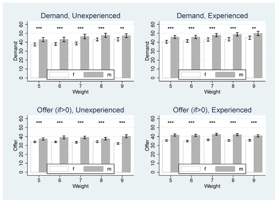 Games 13 00011 g0a2 550