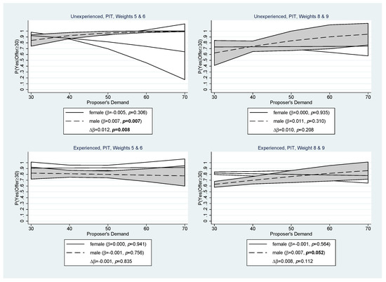 Games 13 00011 g0a3 550