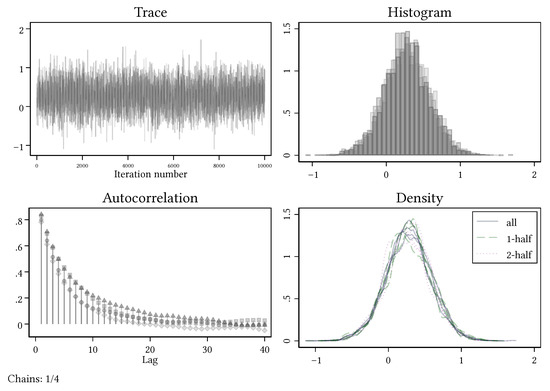 Games 13 00014 g0a1 550