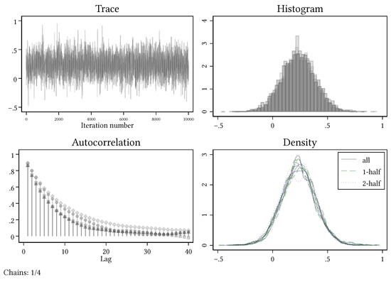 Games 13 00014 g0a3 550