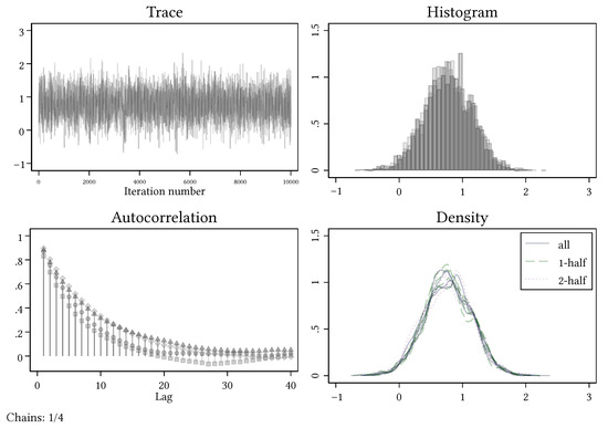 Games 13 00014 g0a4 550