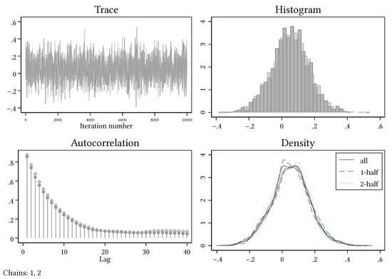 Games 13 00014 g0a5 550