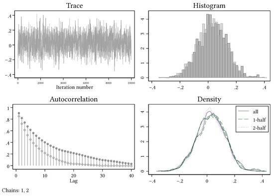 Games 13 00014 g0a7 550