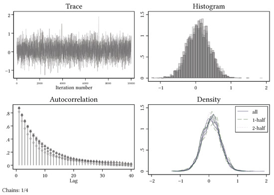 Games 13 00014 g0a8 550