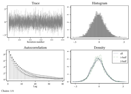 Games 13 00014 g0a9 550