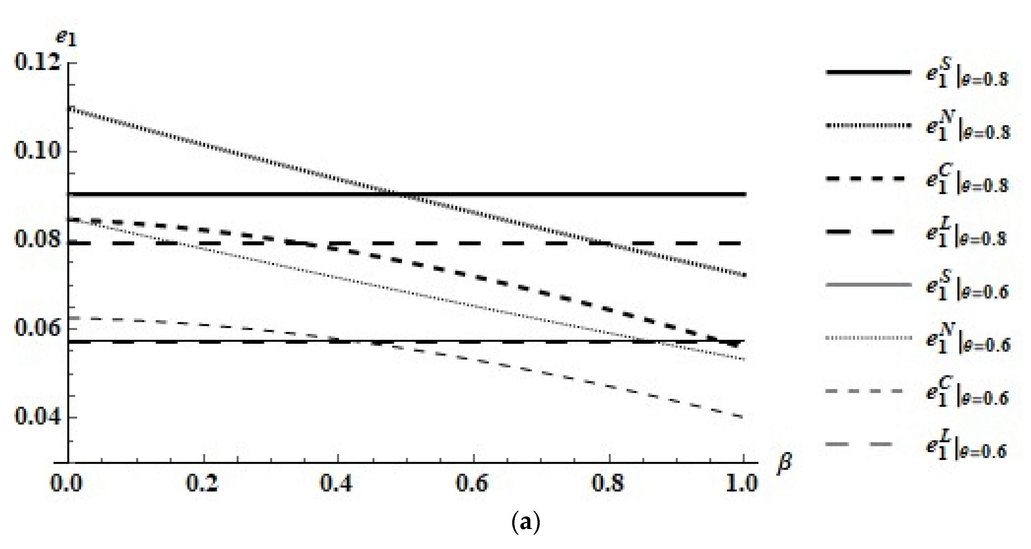 Games 13 00032 g012a