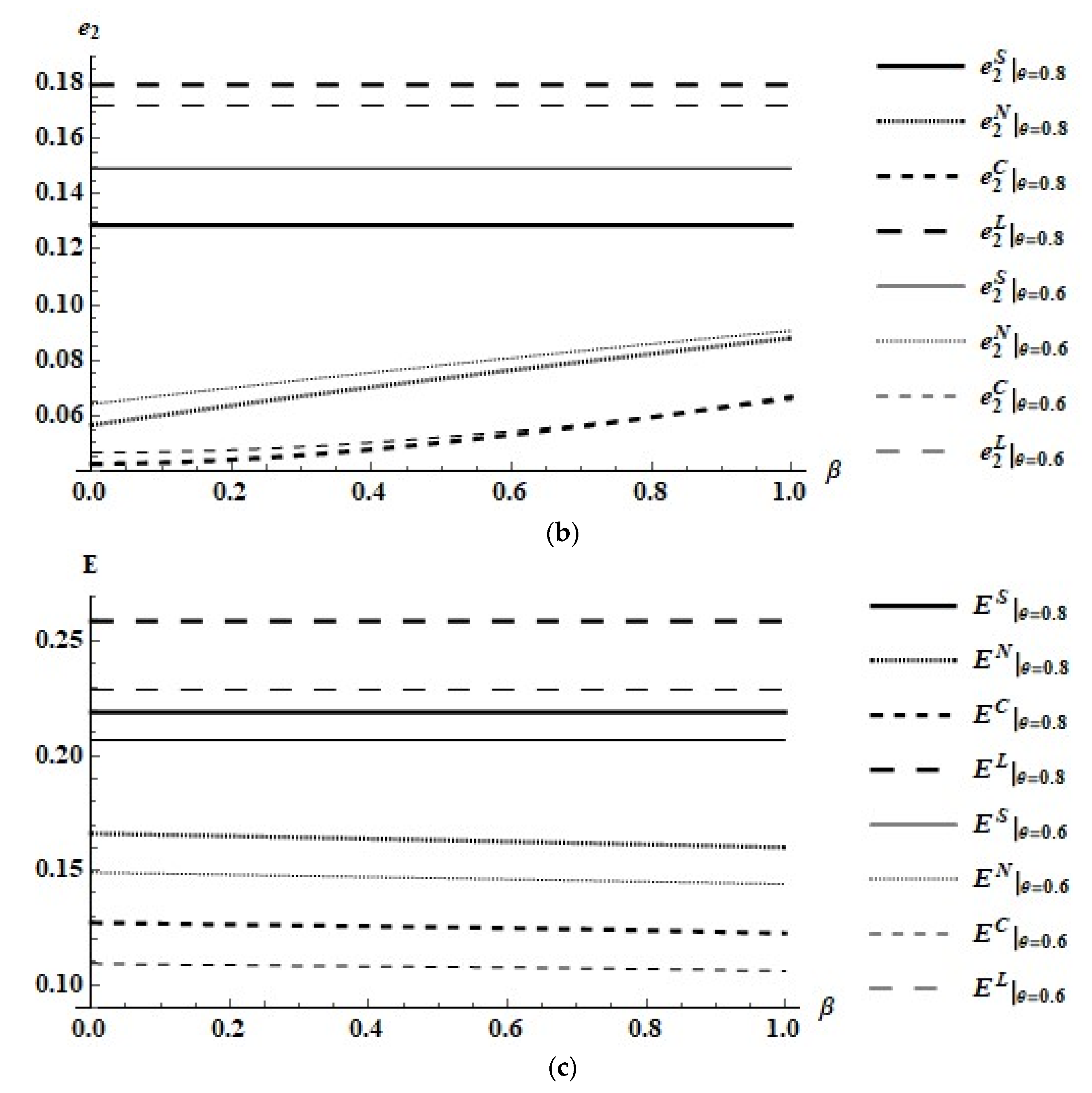 Games 13 00032 g012b