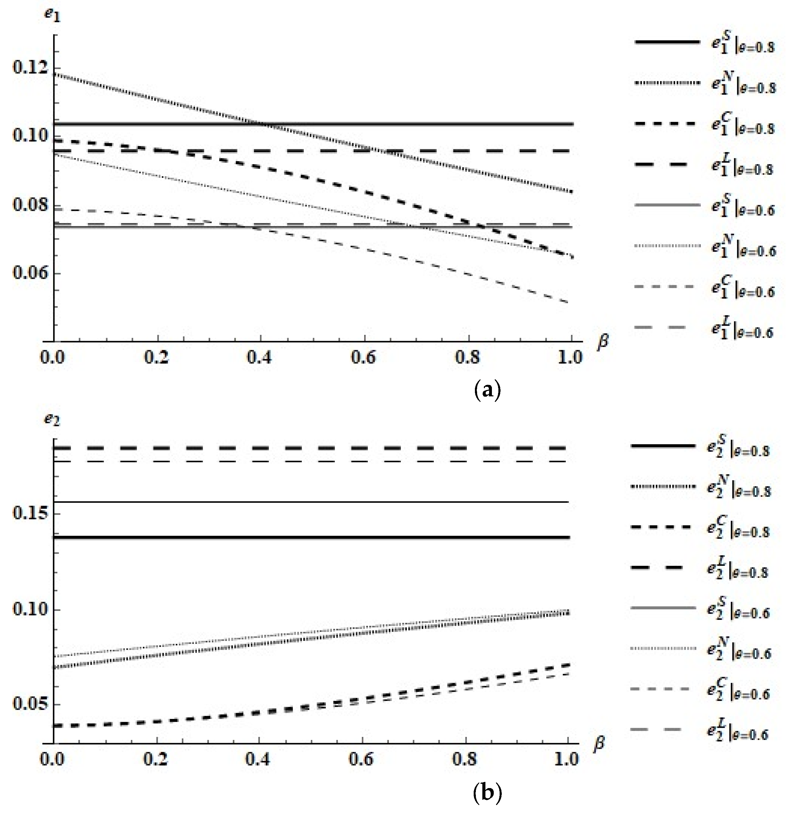 Games 13 00032 g027a