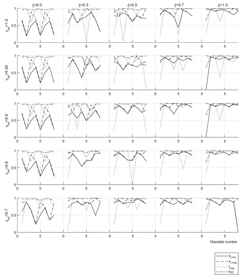 Games 13 00042 g0a1 550