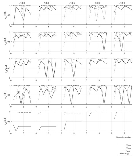 Games 13 00042 g0a2 550