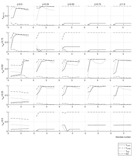 Games 13 00042 g0a5 550