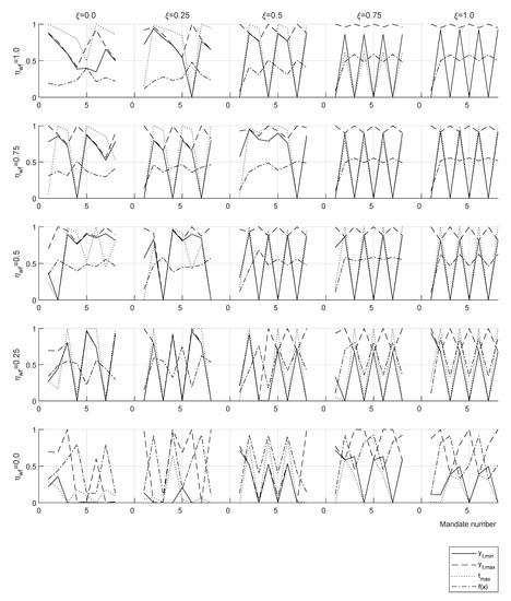 Games 13 00042 g0a6 550