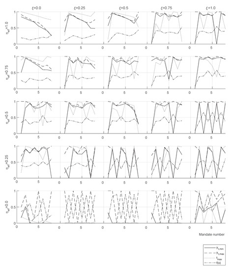 Games 13 00042 g0a8 550
