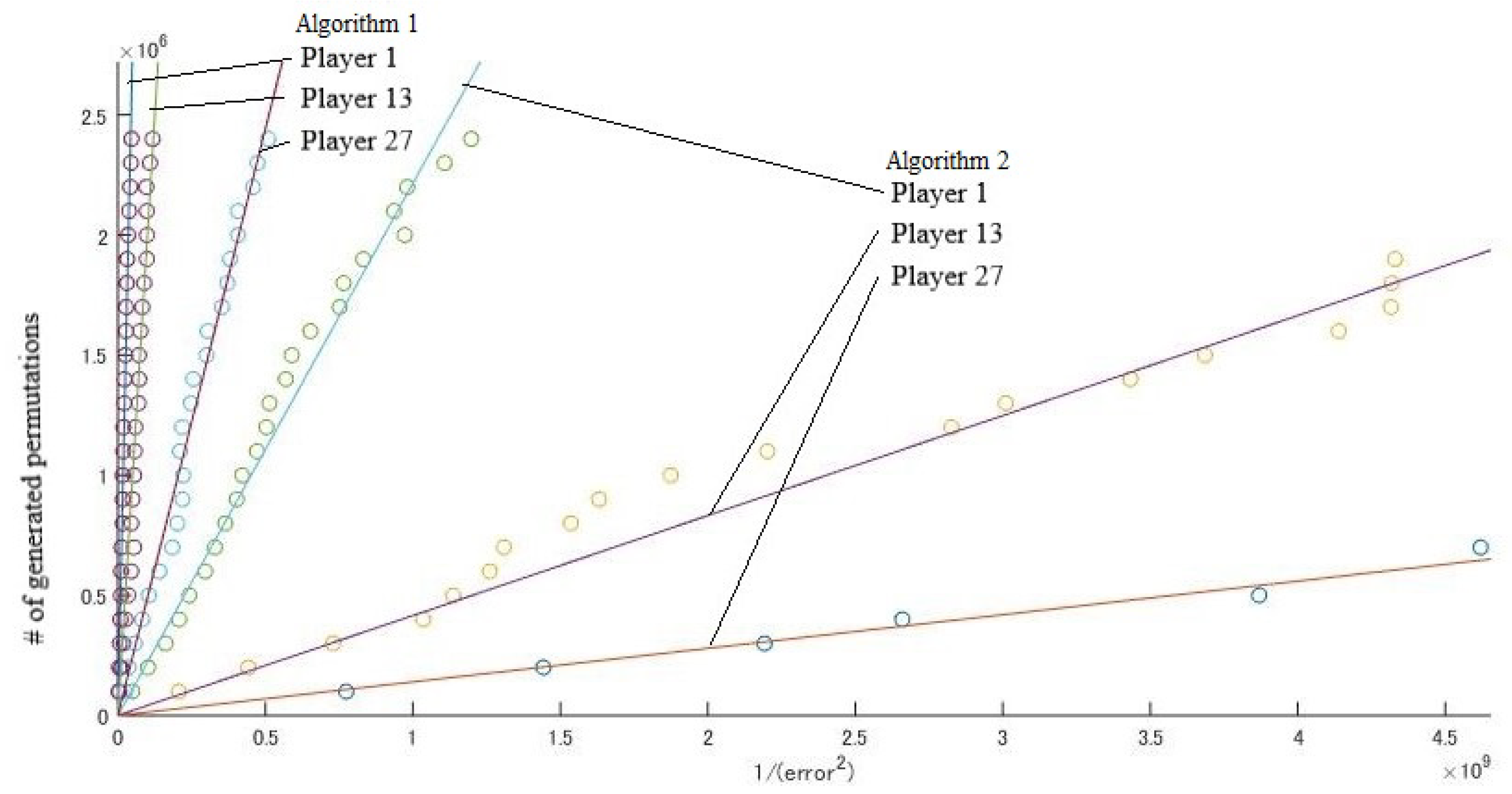 Games 13 00044 g002 Games 13 00044 g002