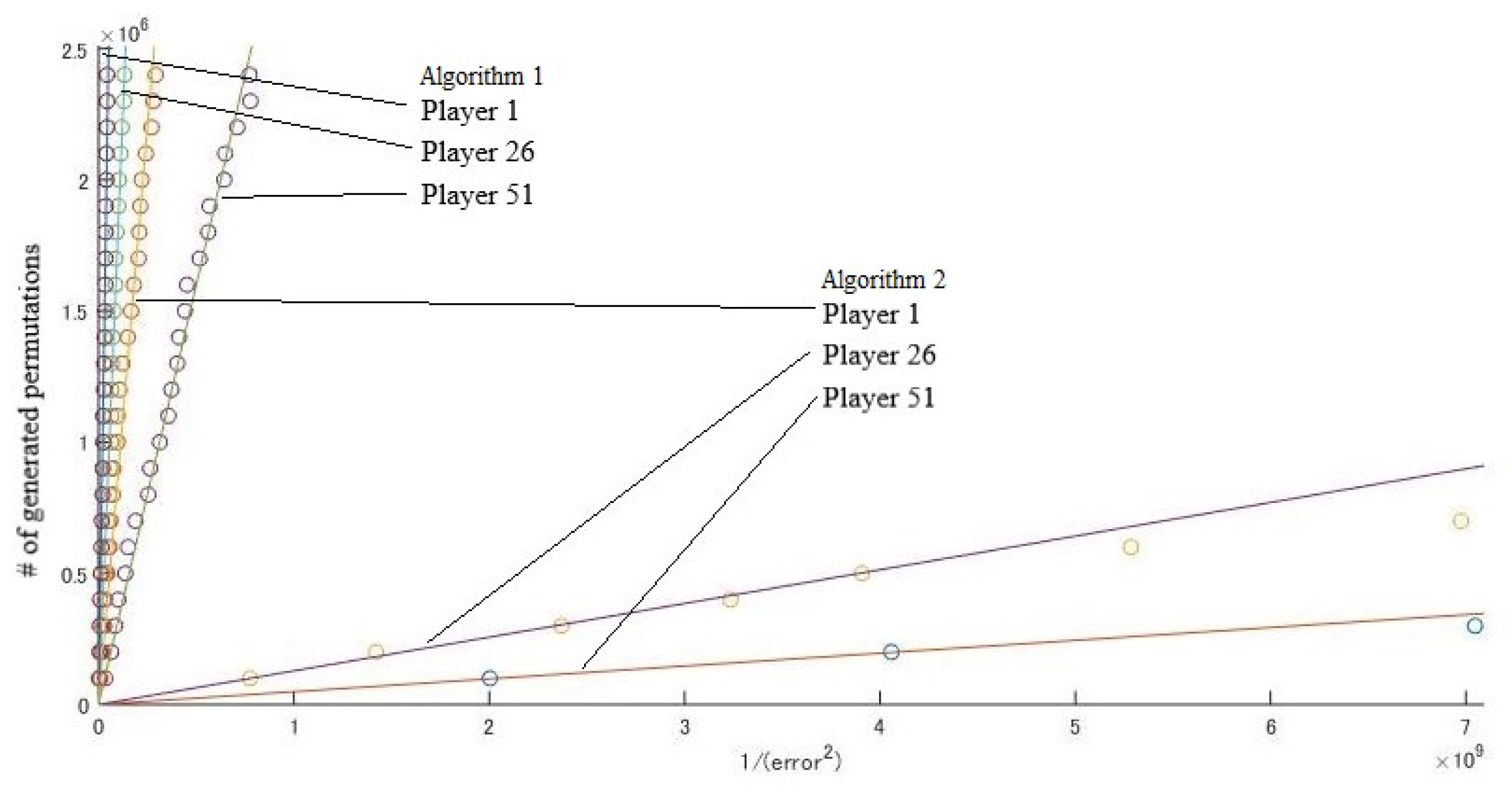 Games 13 00044 g003 Games 13 00044 g003