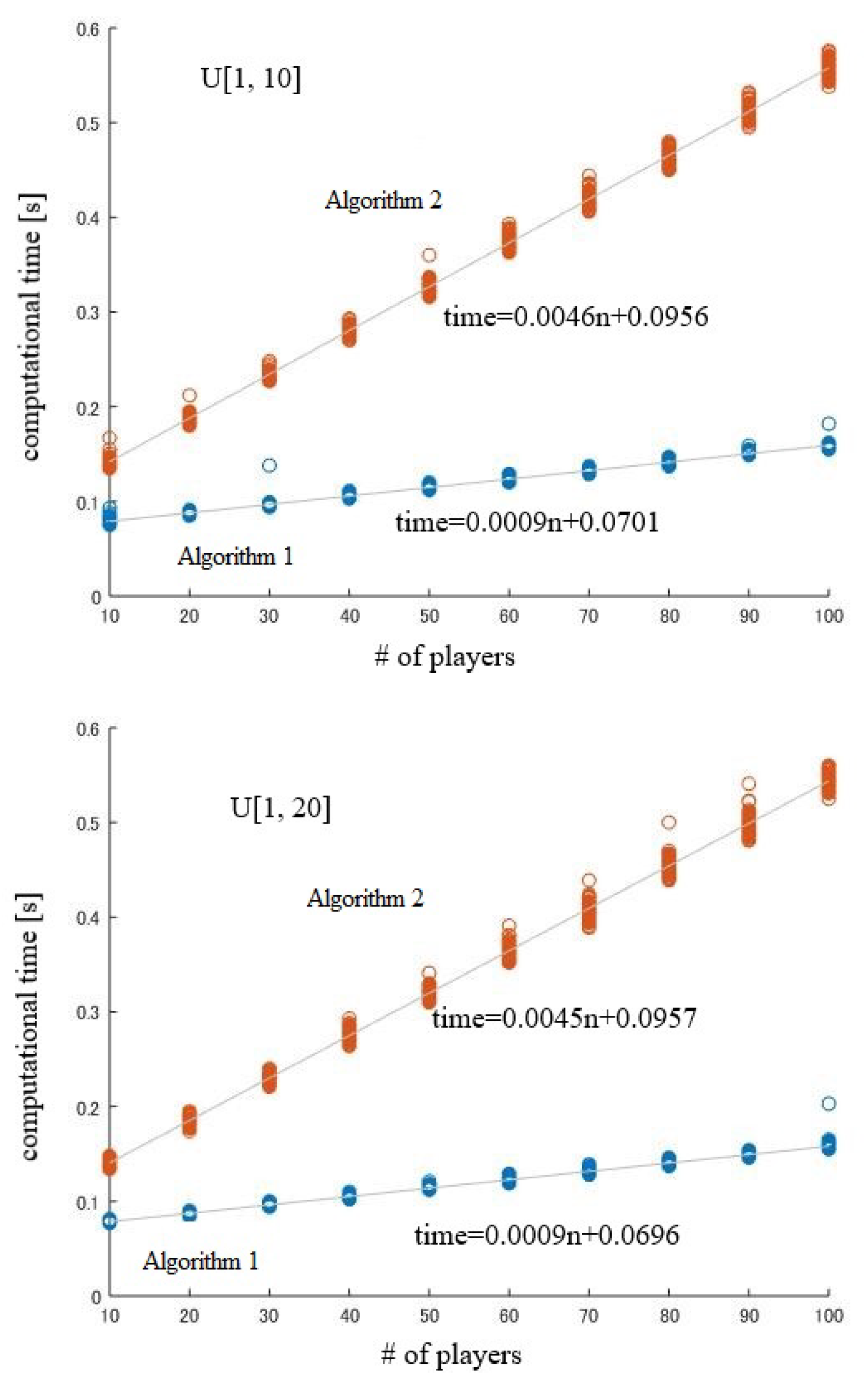 Games 13 00044 g004 Games 13 00044 g004