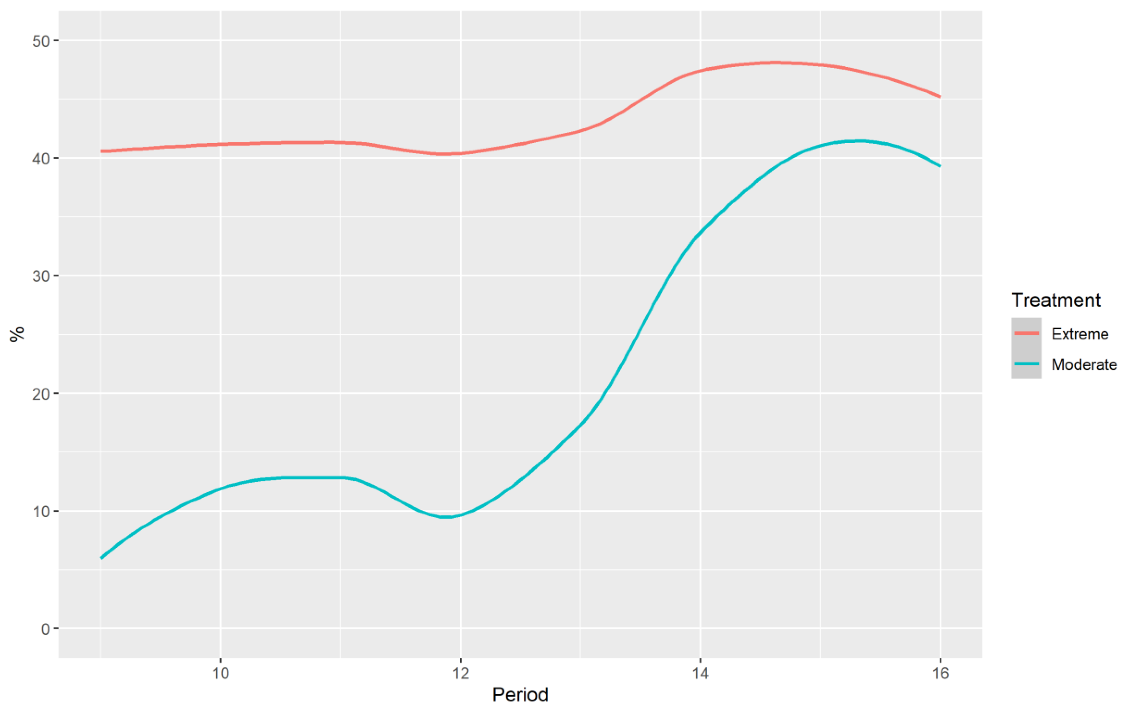 Games 13 00053 g005 Games 13 00053 g005