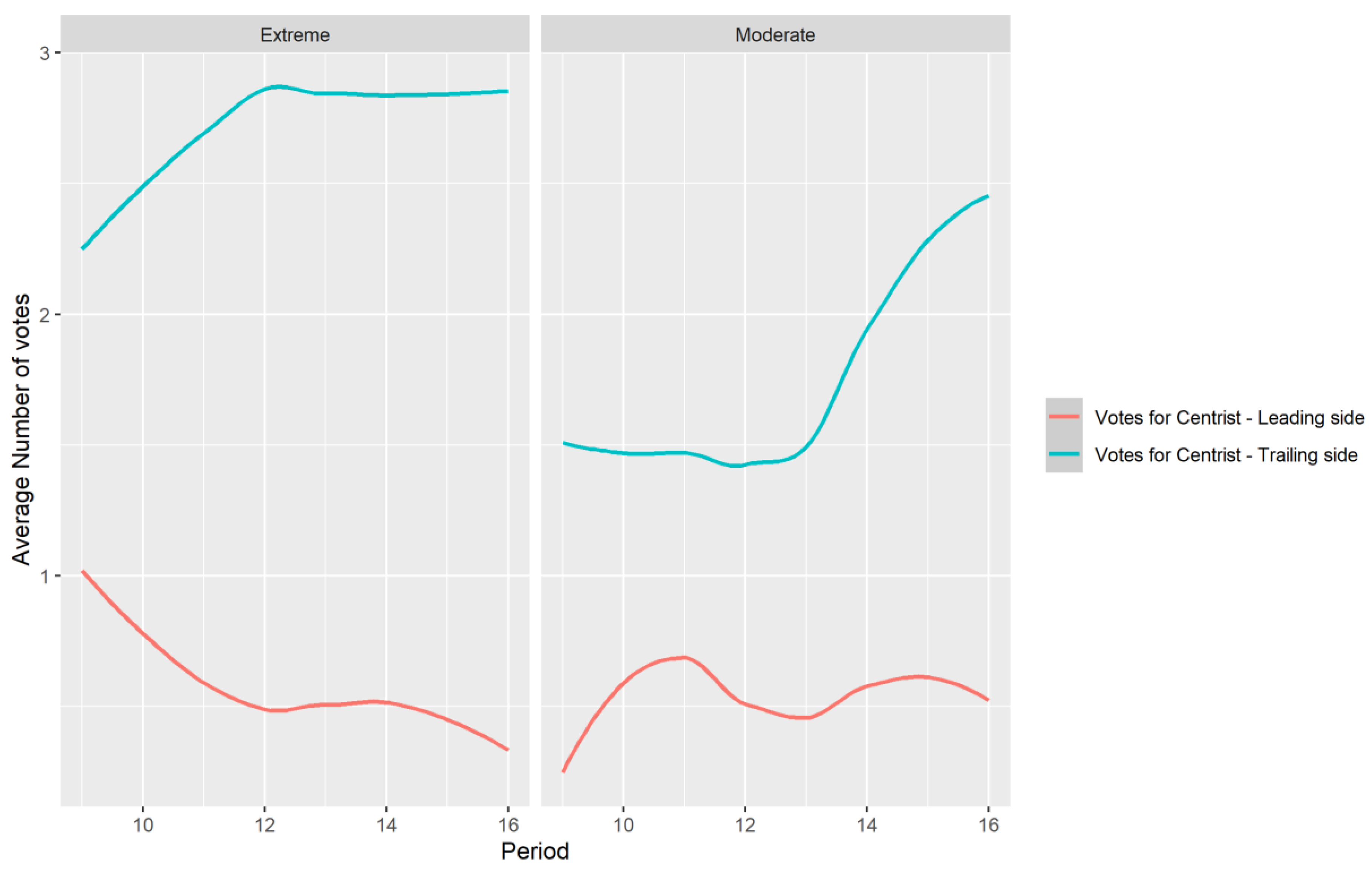 Games 13 00053 g006 Games 13 00053 g006