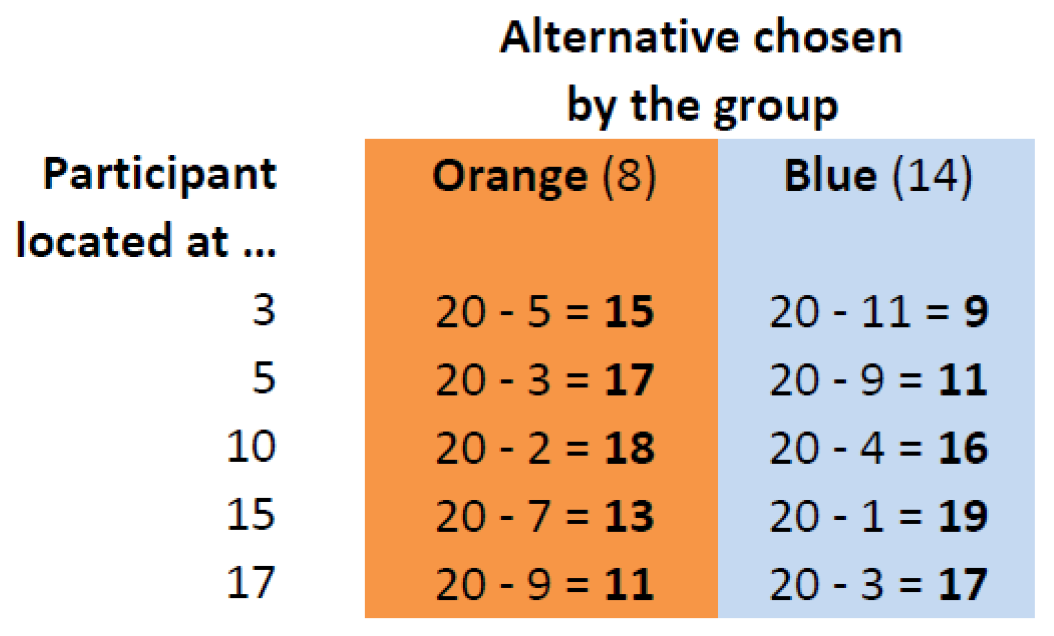 Games 13 00053 g0a2 Games 13 00053 g0a2