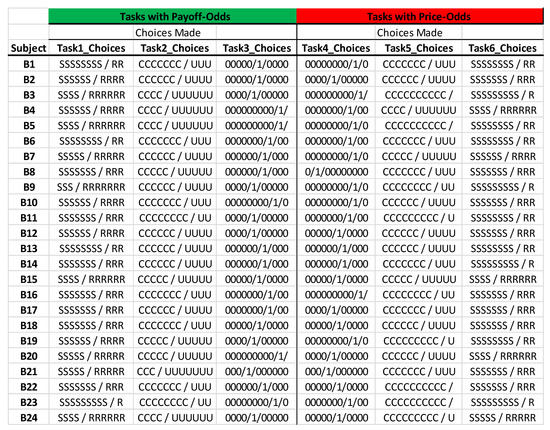 Games 13 00056 g0a10