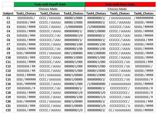 Games 13 00056 g0a11