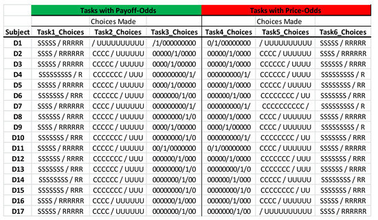 Games 13 00056 g0a12