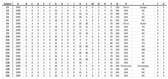 Games 13 00056 g0a15