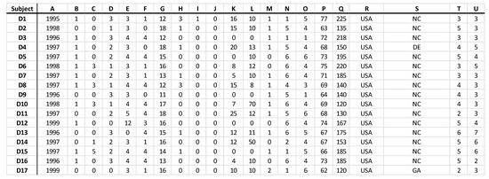 Games 13 00056 g0a16